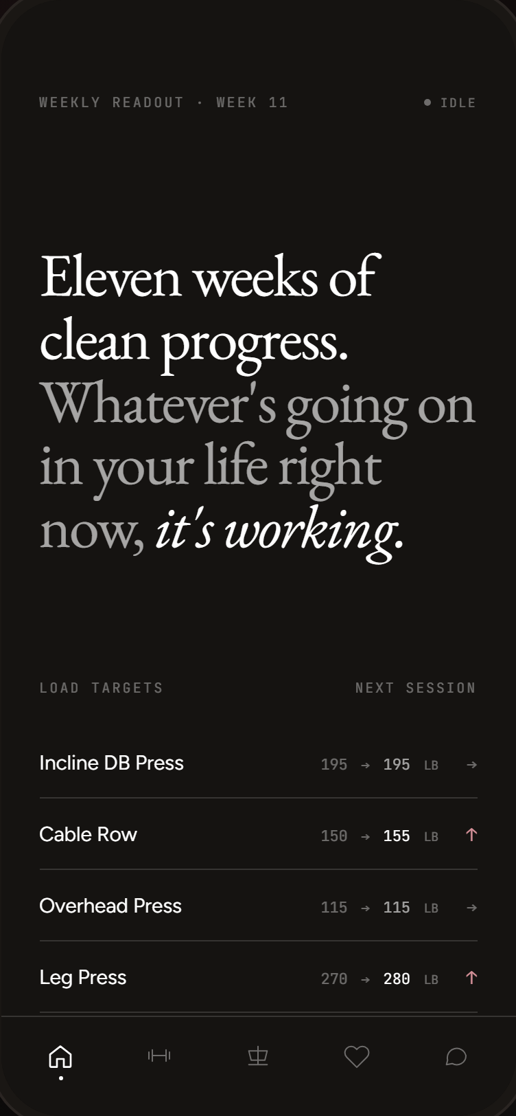 A stimulus weekly readout reading: Eleven weeks of clean progress. Whatever's going on in your life right now, it's working.